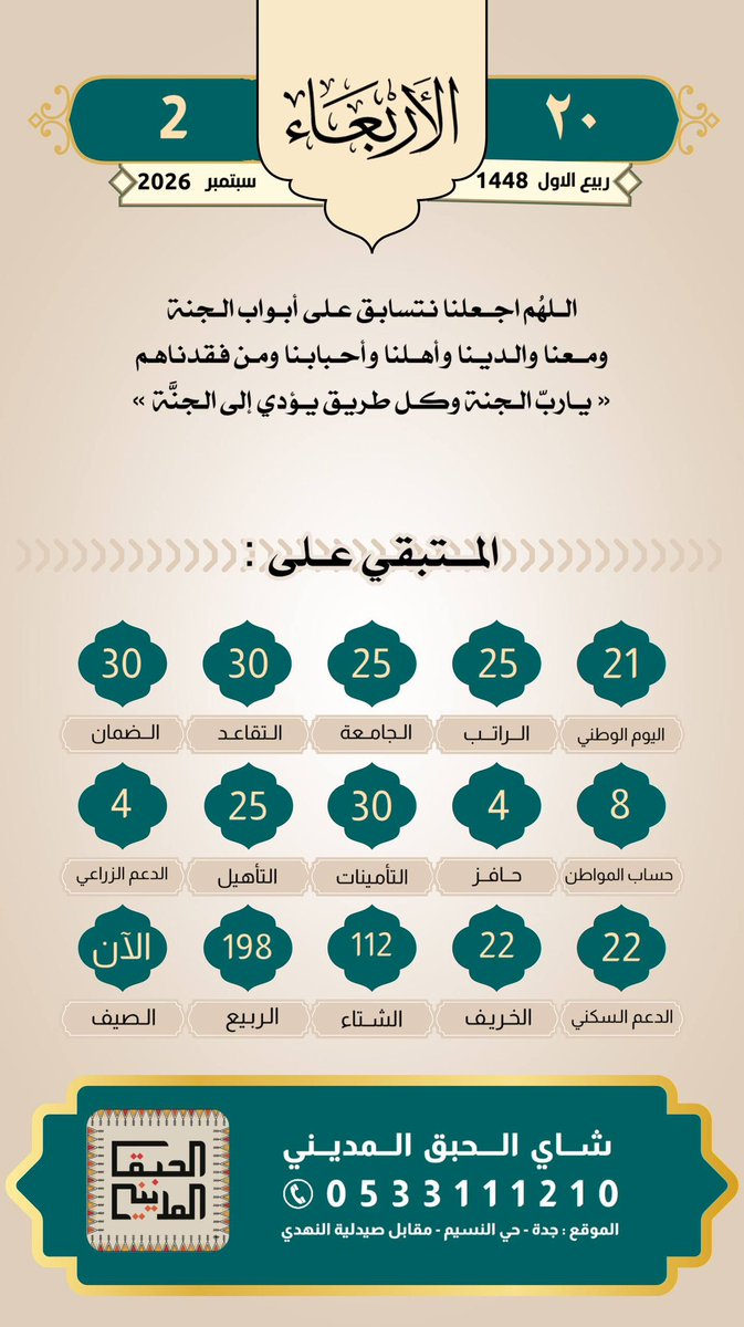 altaqwm22's tweet photo. #الاربعاء 20/ربيع الاول (03)1448هـ
#الموافق 02/سبتمبر (09)2026
#الراتب 25
#التقاعد 30
#الضمان 30
#حساب_المواطن 8
#حافر 3
#التامينات 30
#التأهيل_الشامل 22
#الدعم_الزراعي 23
#الدعم_السكني 23
#التقويم_الرقمي
#صدقه_جاريه
#لاتنسون_صاحب_الحساب_من_دعواتكم_علي_القدري_رحمة_الله https://t.co/sjQgkBWAvA