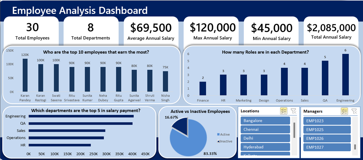 COVENANT_OFGOD's tweet photo. Heading: "Turned 30 rows of employee data into a Excel dashboard that talks back." 📈
A thread on how chart choice makes or breaks a dashboard 😊
#Excel #DataVisualization #PivotCharts #ExcelDashboard #DataAnalytics https://t.co/3UOfWlNDod
