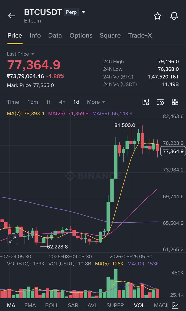 KyzenXcrypto's tweet photo. Be careful for bitcoin:native https://t.co/c3fnEqRWWM
