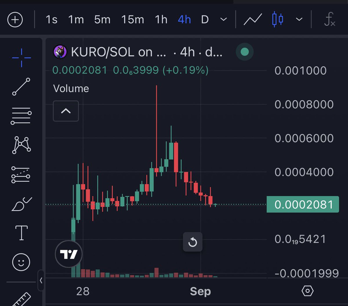 K1d_Crypt0's tweet photo. I’m always about the artists in the space getting their flowers. That’s why I want to see @KuroTheCatSol $Kuro doing well. The artist @GetTurtled who did the artwork for the legendary OG project $Kiba in 2021 and legendary $Toshi project on base has finally launched their own token. She never became rich off those projects and now it’s time to make that right. 200k right now with one of the most renowned artists in the space
5CwpF2UsgWvNKeDQaKZPjQCd6jM4K32yNVRVCuh1pump