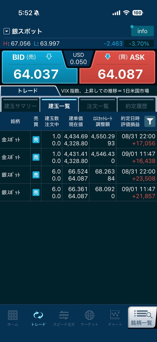 TaroSen's tweet photo. 現在のポジション

#GMO #CFD #シルバー　#ゴールド https://t.co/qr693TKBFk