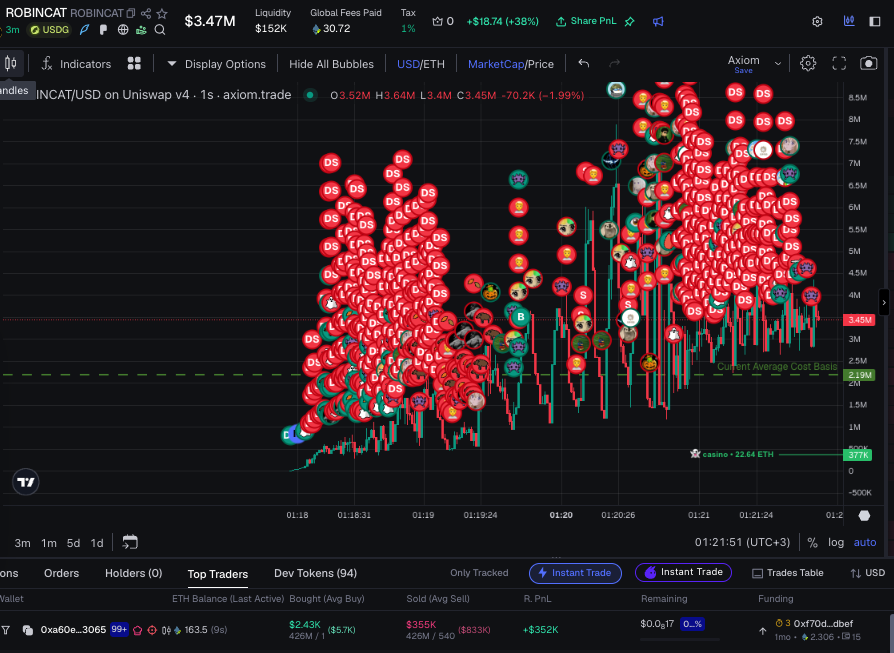 vespamatic96's tweet photo. Dev $ROBINCAT Diduga Raup Rp5,8 Miliar, Modalnya Cuma Sekitar Rp40 Juta  

Data on chain menunjukkan satu wallet membeli sekitar $2.430, lalu menjual hingga $355.000 dengan profit terealisasi sekitar $352.000 atau Rp5,8 miliar https://t.co/qb8geqj5y7