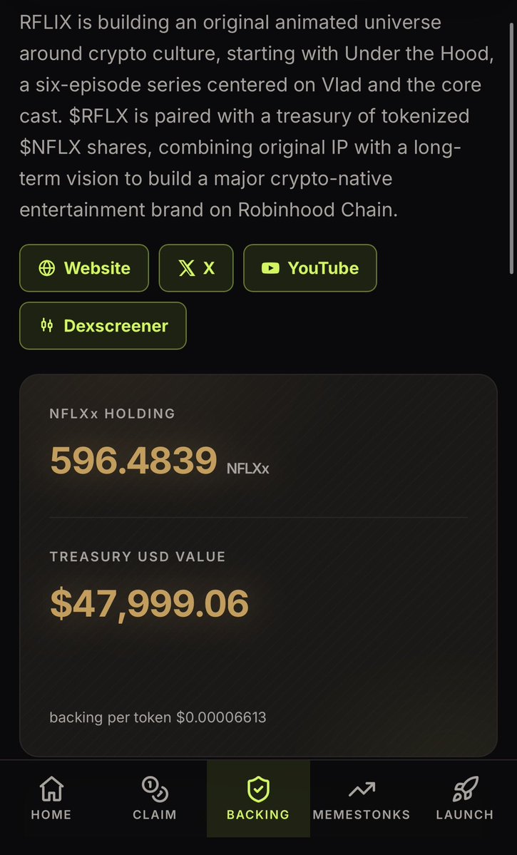 notEezzy's tweet photo. $AI is the number 1 memestock on Robinhood Chain.

$AI is backed by a locked vault of $NVDA tokens

Its vault currently holds $2.5M worth of $NVDA shares and the underlying token $AI is trading at $274M MC ~119x above its vault backing. The vault is locked in its Vault contract. 

The market is telling us that it’s valuing memecoins with a tokenized-stock vault/treasury at a 119x premium to their vaults. Following $AI’s Model.

$RFLX is another interesting token that runs the same model with one upgrade: 

its vault is accumulating $NFLXx vault AND it is redeemable. 

Burn $RFLX, claim NFLXx at 1:1. The backing isn’t just visible, it’s claimable.

27.4% of supply already burned and Every burn deepens the backing per token left.

Applying the market’s own multiple to RFLX’s treasury means that: with $48,000 Vault holding NFLX stock, $RFLX trading at at 119x multiple to its vault puts it at $5.7M MC

It doesn’t trade anywhere near that, it’s currently trading at $120K MC 

There are several memestocks with similar vault mechanics and with AI leading the way and becoming the number 1 meme on Robinhood chain, It highlights massive opportunity’s for other memestocks with similar models. 

I expect a lot of this coins to get repriced as the markets start to fully understand what just happened.

Congrats on ATHs to the $AI community 👏