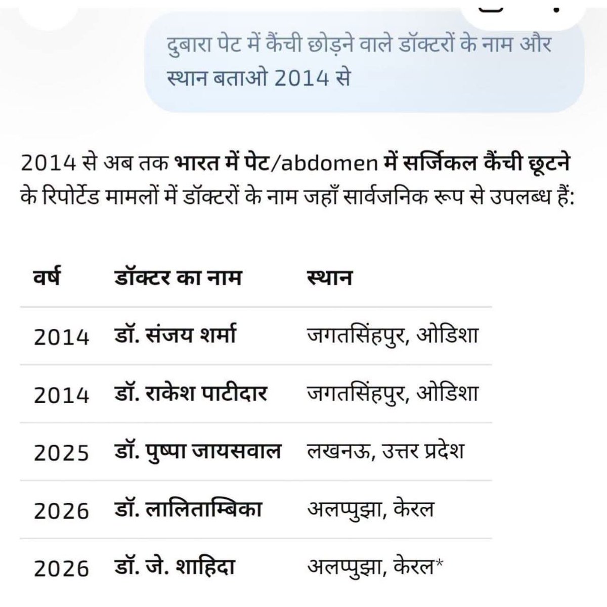 xi_avinash's tweet photo. इनमें से एक भी SC, ST या OBC नहीं है…
यही होती है इनकी “असली मेरिट”! 🤡🔥
#Merit #Reservation #SocialJustice #CasteReality https://t.co/D9SyQxDyFX