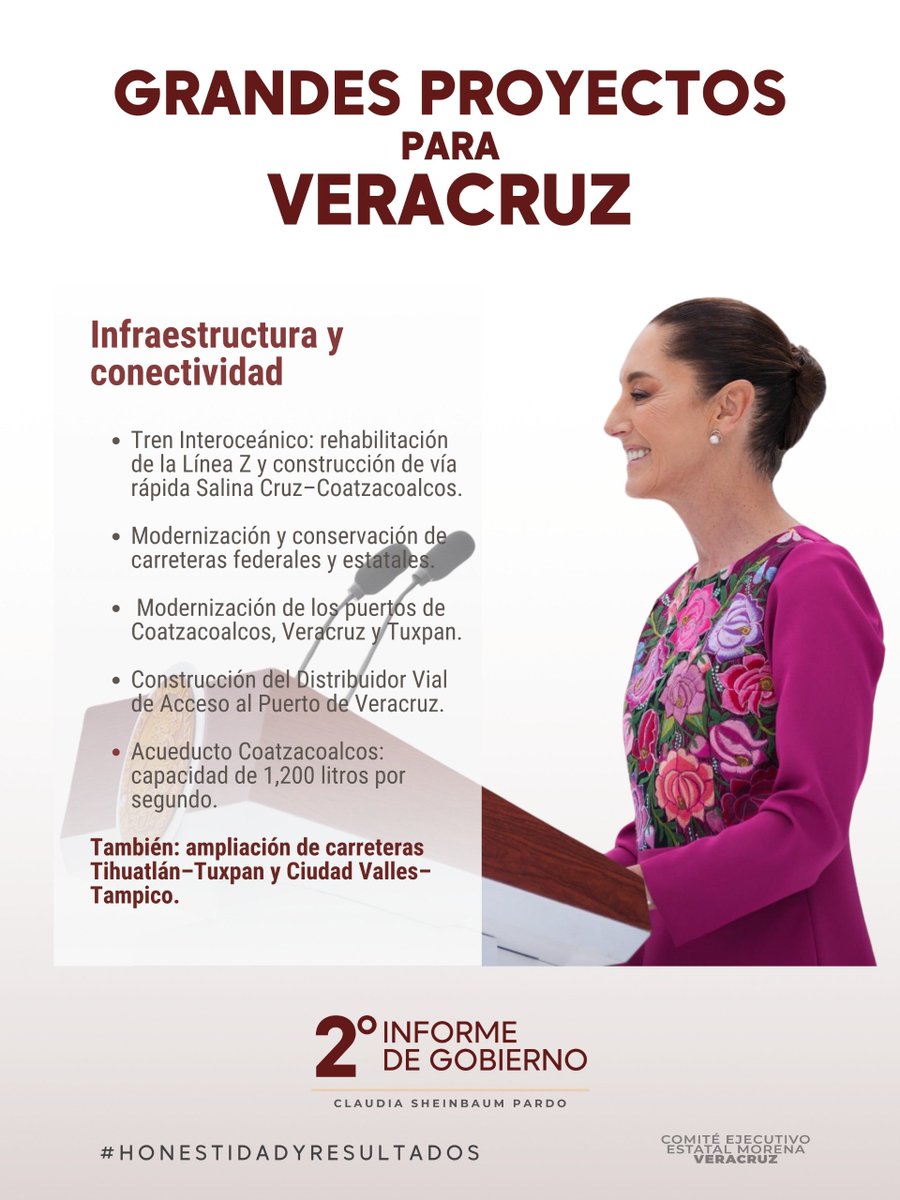 EstatalComite's tweet photo. 🇲🇽 Con honestidad, damos resultados.

La transformación se refleja en obras, bienestar y oportunidades para las familias veracruzanas. 

#HonestidadYResultados
#ClaudiaDaResultados https://t.co/13Ir87ovBP