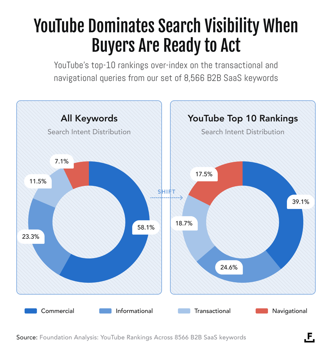 TheCoolestCool's tweet photo. 80% of Your B2B Demo Pipeline Is Already on YouTube

Here's what to do about it:

https://t.co/QE40hSDAWR https://t.co/ICivma2blD