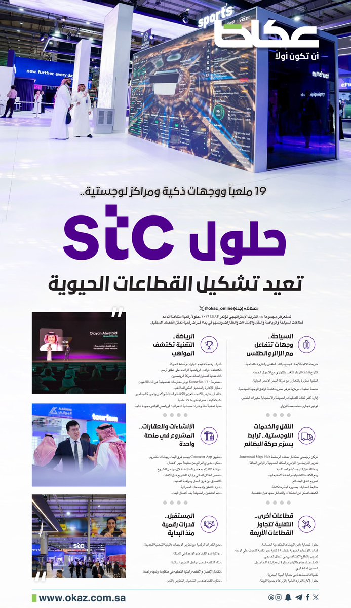 OKAZ_online's tweet photo. حلول stc تعيد تشكيل القطاعات الحيوية

• 19 ملعباً ووجهات ذكية ومراكز لوجستية..

@stc 
للاطلاع على التفاصيل:
https://t.co/KLe30qCs7I https://t.co/xUEveYQgUv