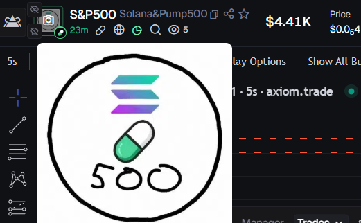 CytroSol's tweet photo. $SNP500 1M now 

3DV5zVYWVkmJrdi2t7uziUuo4ybdtaLxxFPSNs1fXUjp 

Solana&amp;Pump500 just 4k aped this 

Dex paid good ticker

DT9mGq6okbJSn8nTiGumqJCXKLVRVdUvFjpwenktpump https://t.co/uHzVjn754S