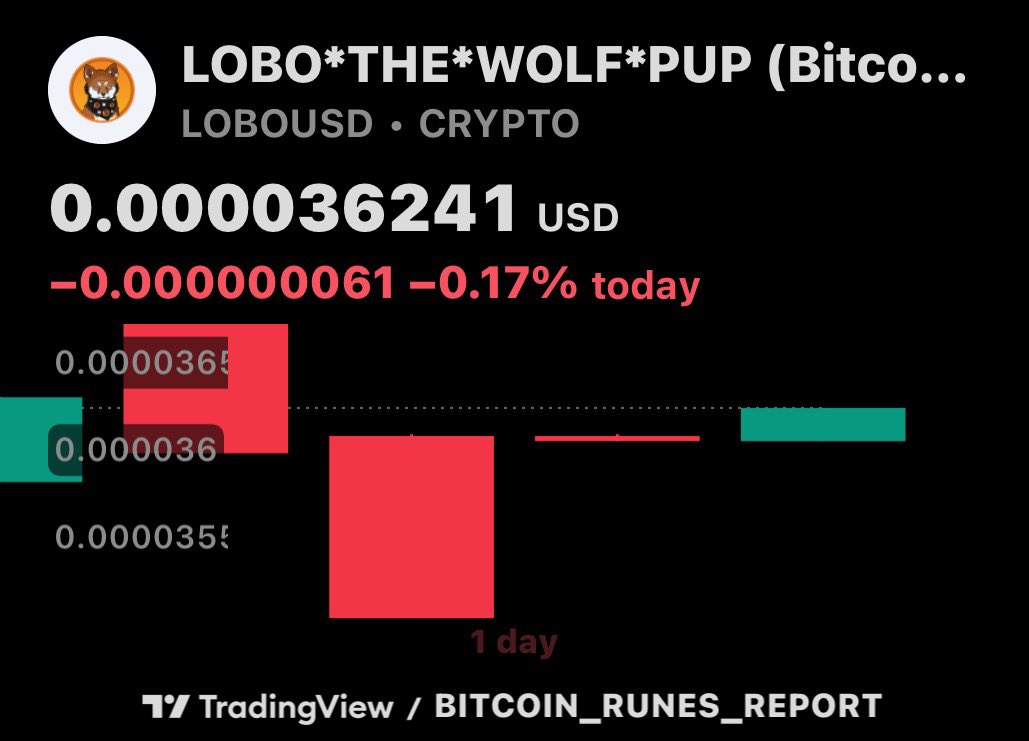 BTCRUNESREPORT's tweet photo. $LOBO 🐺

WOLVES RUN THE WILD. DON’T GET CAUGHT BY A PACK OF WOLVES. 🤯🔥

https://t.co/H9Tr6n9BH1 https://t.co/FwD7MsF2Qy