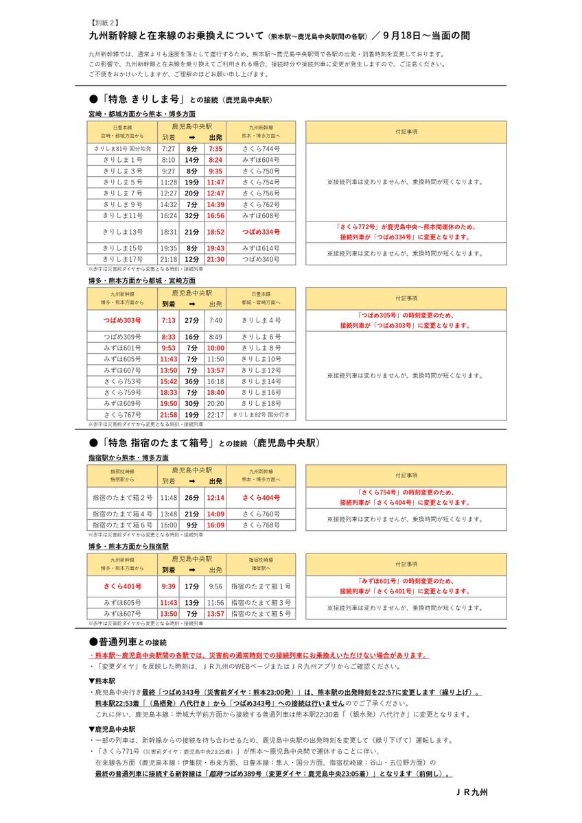 jrkyushu_pr's tweet photo. 【九州新幹線 全線運行再開後のダイヤのお知らせ】
九州新幹線は、9月18日（金）の始発列車より全線で運行を再開します。
 なお、地震の影響により速度を落として運行するため、熊本駅～鹿児島中央駅間で各駅の出発・到着時刻を変更します。

詳細はこちらから▼
https://t.co/2EFO3Va4Zi

#九州新幹線 https://t.co/njwizd9zrM