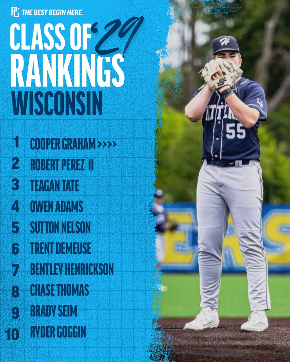 PG_WiscMinn's tweet photo. 🚨2029 WISC-MINN RANKINGS UPDATE🚨

Check out the full list of prospects here:

Wisconsin: https://t.co/DvzoA20oLS

Minnesota: https://t.co/M3pWtnUqKP https://t.co/5EQpa5j9Oe