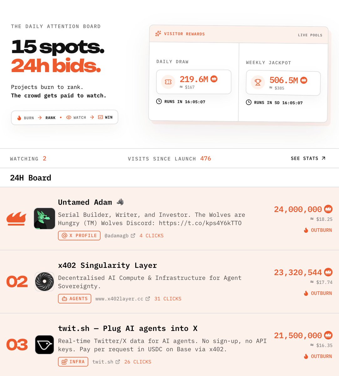 outburnfun's tweet photo. 🍿

@adamagb just claimed the #1 spot, dethroning @x402_Layer https://t.co/KTmHQ4W6fW