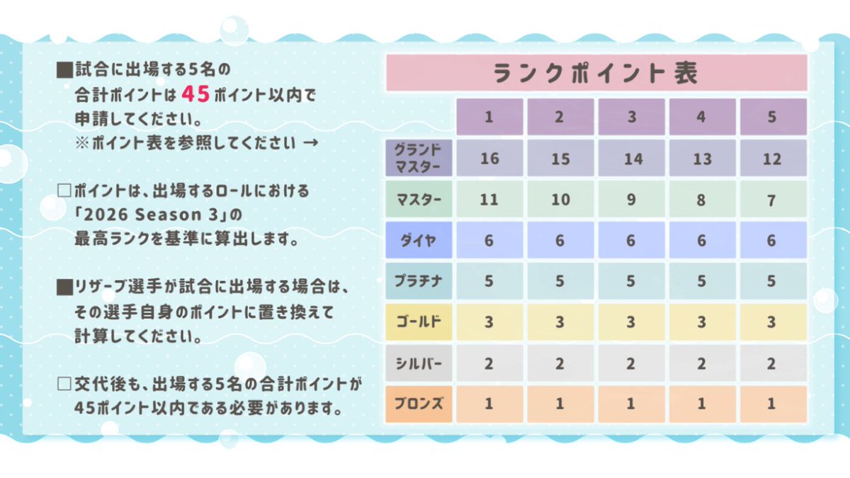 join_join_enjoy's tweet photo. 【OWコミュニティー大会】
🎮『えん』開催🎮
形式：５V５トーナメント(ダブルエリミネーション)
📅開催日：10月3日(土)
⏰18時30分集合
⏰18時45分開始
🥇優勝チームに商品を贈呈いたします🥇
詳細はツリーへ↓↓
#OW #Overwatch #オーバーウォッチ https://t.co/D9wwD2LsEa