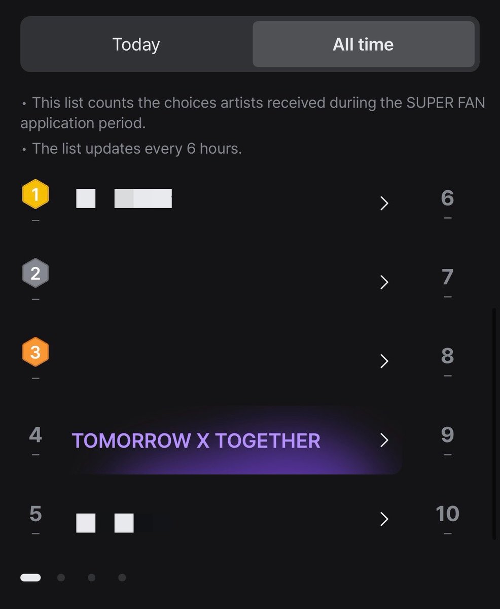 astrozzn's tweet photo. WE INCREASED ON THE REAL-TIME CHART BUT WE ARE STILL STUCK AT 4TH FOR ALL TIME MEANING THE GAP IS HUGE

WE NEED MORE MOAS SIGNING UP AND GET TO TOP 2 ON THE REAL-TIME CHART TO MOVE UP WE CAN DO IT + DROP YOUR LINKS BELOW https://t.co/PKNamv49cZ