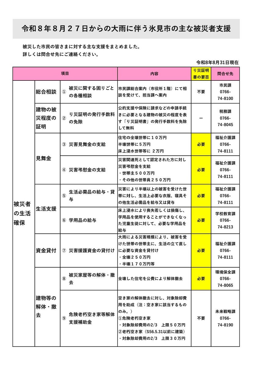 重要なお知らせです。