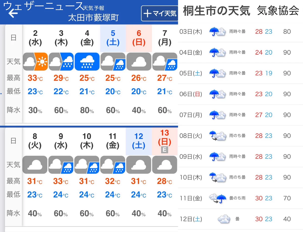 群馬 天気 予報