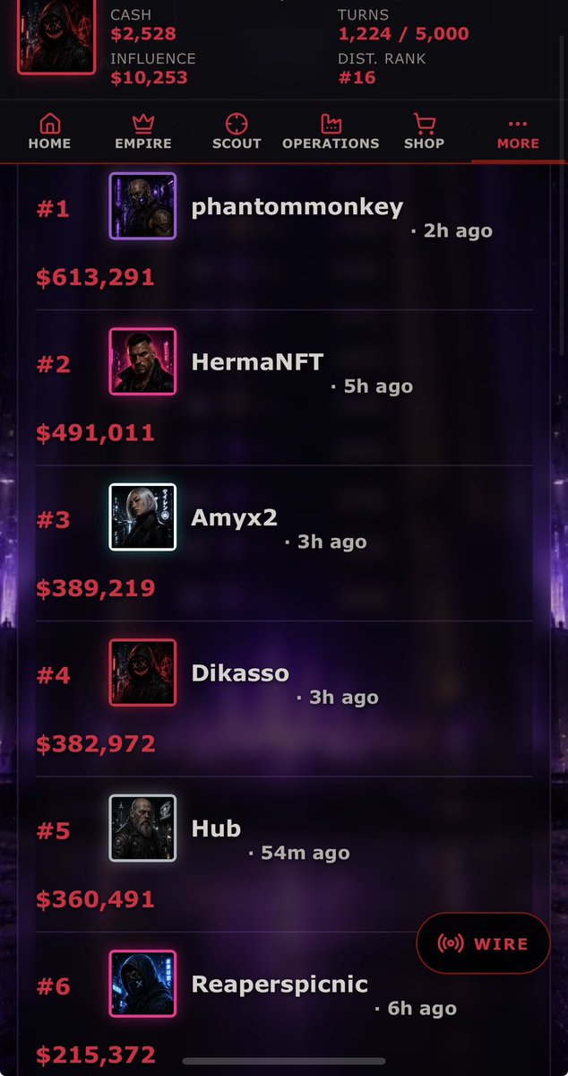 NeonUnderworld's tweet photo. And so it begins… 👀🟣

The first few empires are on the board.

7 days. Who’s still up there at the end? https://t.co/vd5F0U7JYM