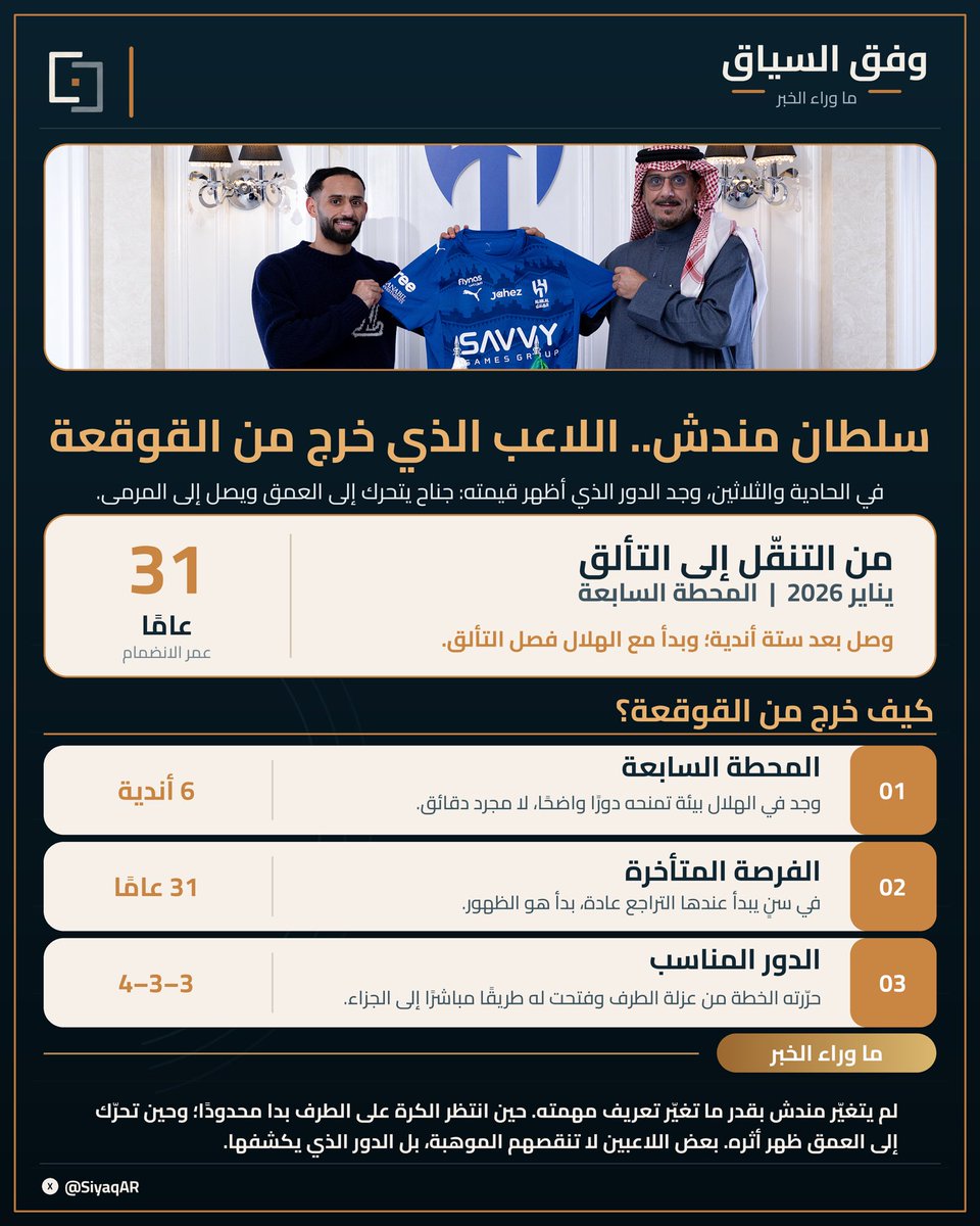 SiyaqAR's tweet photo. #وفق_السياق| #سلطان_مندش.. اللاعب الذي خرج من القوقعة https://t.co/yDKSUpmwXM
