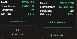 skolmbeaghNFT's tweet photo. 2nd Day on @RobinhoodApp LP challenge

2nd day PNL: $12.9k

Start:  $1k
Now:  $18k
PNL:   $17K

@MetturkTR still printing