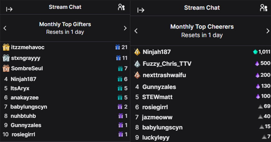 kevdogWOO's tweet photo. Thank you for that August 2026! We had lots of new faces join the cast and we did so many 5 stacks! Let's keep up the community growth 👍 https://t.co/3Ae14j8hjc