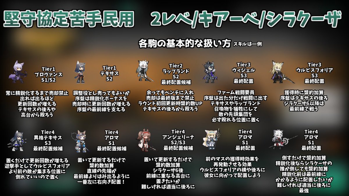 YuizakiR's tweet photo. 前回の追加分です。
現在も更新中なので、完全版になったらまとめて上げなおします

#堅守協定
#アークナイツ https://t.co/U2WRUzJjbw