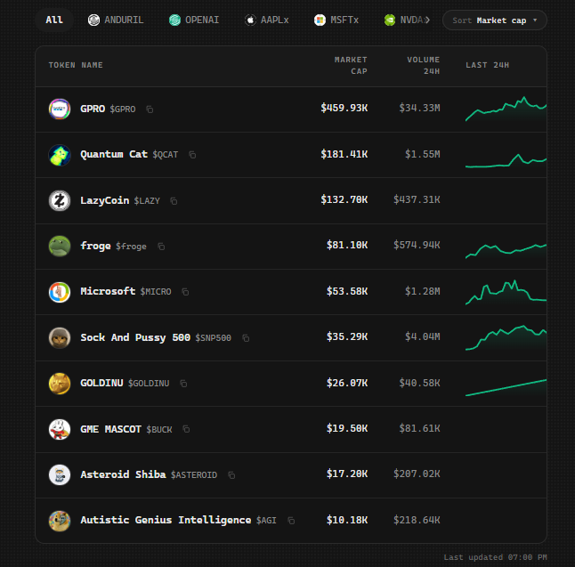 OTCDesks's tweet photo. Extremely interesting lineup, what are you apeing? https://t.co/oL4OVwG6VD