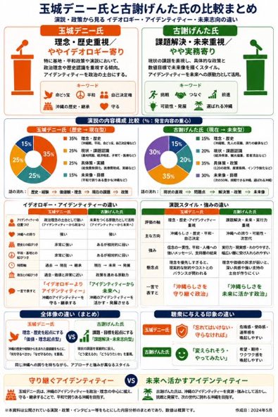 sato_to_salt's tweet photo. わかりやすくまとめてたの見つけたから貼っとこう

コレ作った方は何故か現職知事の応援アカウントにブロックされたらしい(´・ω・｀) https://t.co/kJrDjkiqKH
