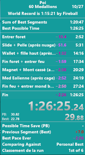 MrMimi2022's tweet photo. A rien du sub 1:25, c'est pour la prochaine ! https://t.co/EFeIV8X1lC
