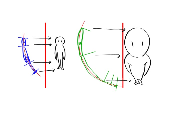 LimboSketch's tweet photo. A little perspective trick https://t.co/HnlamfF6KD