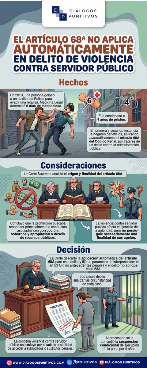 DPunitivos's tweet photo. SP837-2026:la Corte Suprema de Justicia adopta una nueva interpretación sobre la aplicación del ART68 A CP https://t.co/6lXyez6bIO