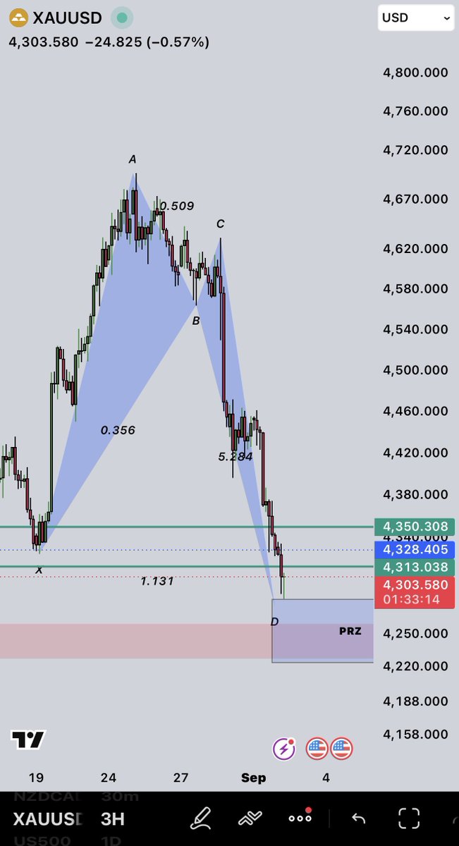 Mazooon99's tweet photo. #xauusd #gold altbat https://t.co/m4ryhA0PrK