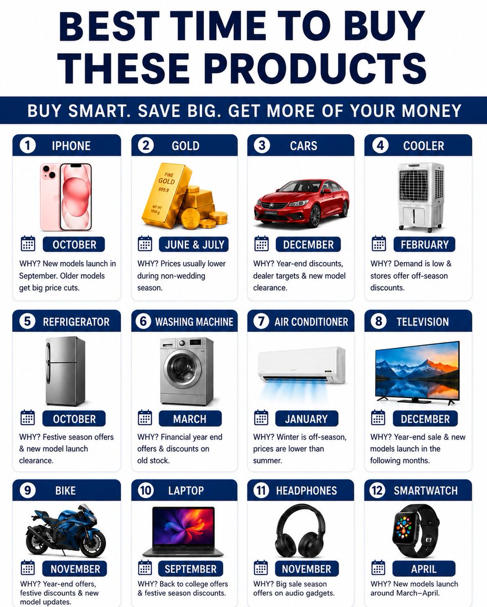 Jackson_coder1's tweet photo. Timing matters when you buy.

Here’s the best time to buy 12 popular products and save more money.

Save this for your next purchase. https://t.co/3LGEVpRSp8
