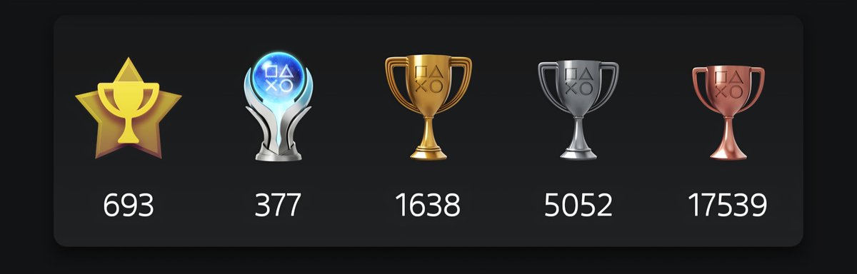 BenGunPS5's tweet photo. @insomniacgames Plat 378 incoming 👏 When is content embargo on YT? https://t.co/QGrCSiEWBh