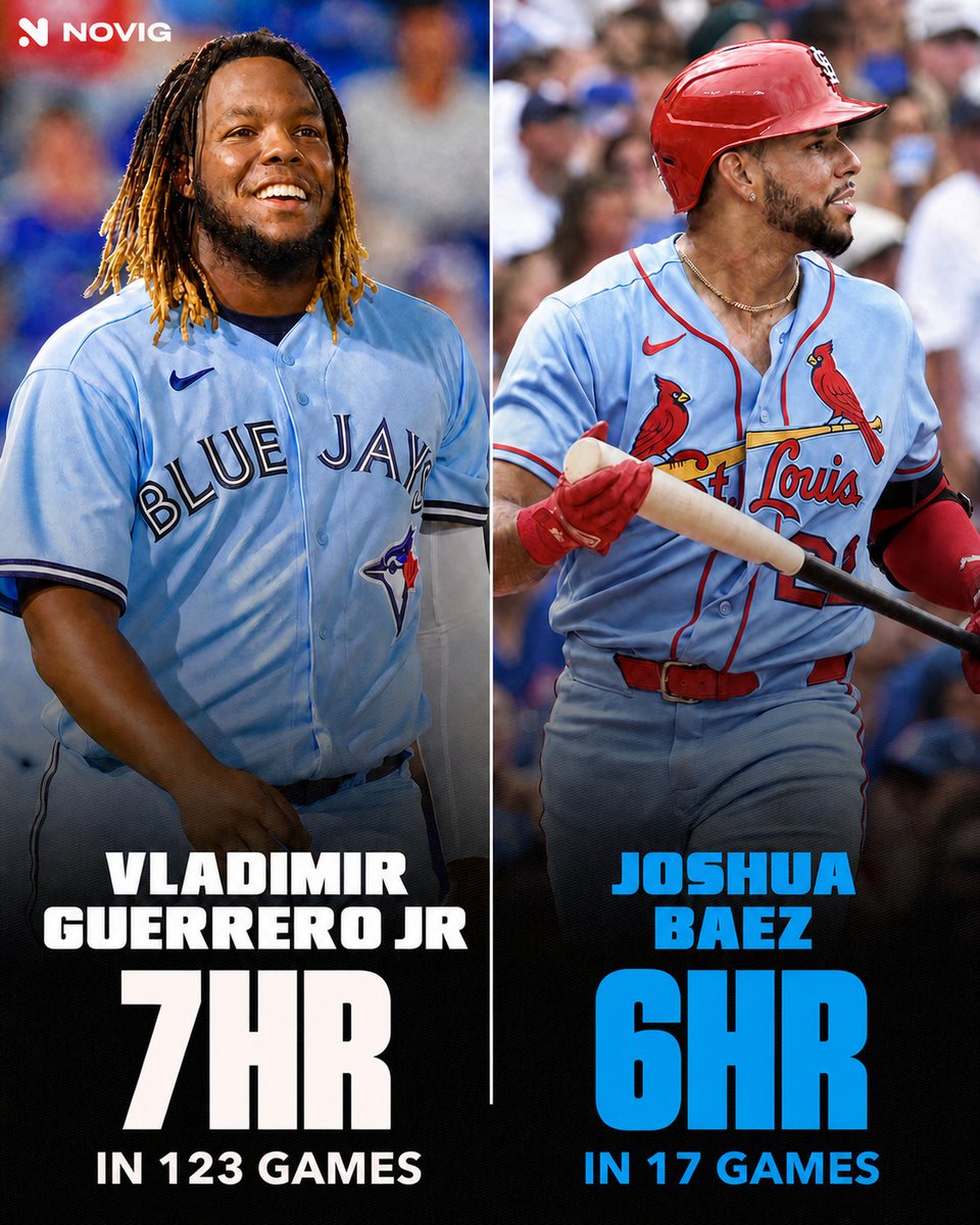 Novig's tweet photo. Joshua Baez has almost caught Vladimir Guerrero Jr. in home runs, despite playing 106 fewer games 🤯 https://t.co/POhL4Q9783