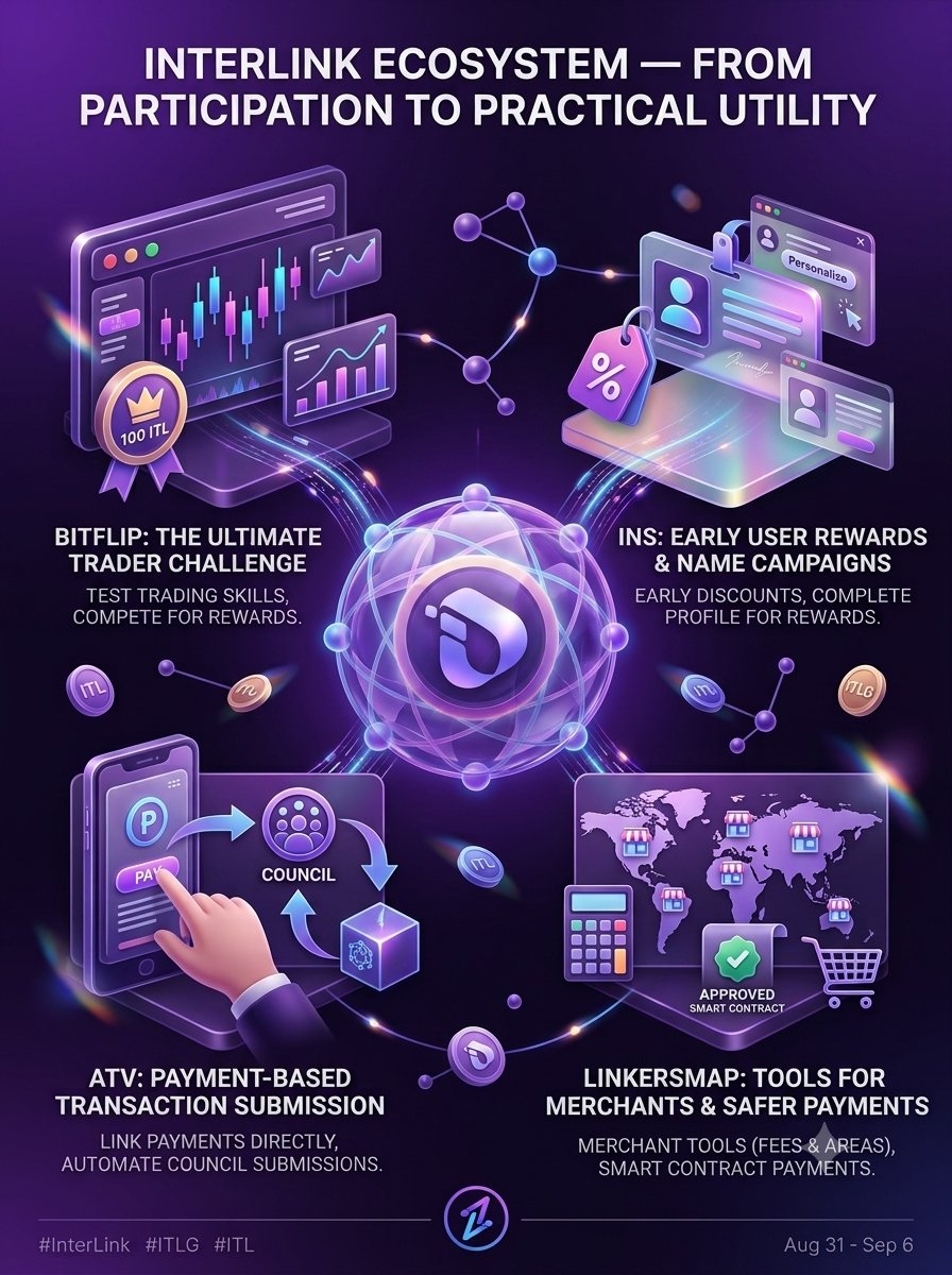 danielzion77's tweet photo. Banyak dApps, tapi cuma butuh 1 ekosistem! 
​InterLink tidak cuma bikin aplikasi biasa, tapi membangun ekosistem buat ribuan dApps. Sudah ada Bitflip, INS, ATV, sampe LinkersMap yang siap bikin transaksi blockchain makin praktis di kehidupan nyata.
​#InterLink #ITLG #ITL https://t.co/ewkzxdghCg