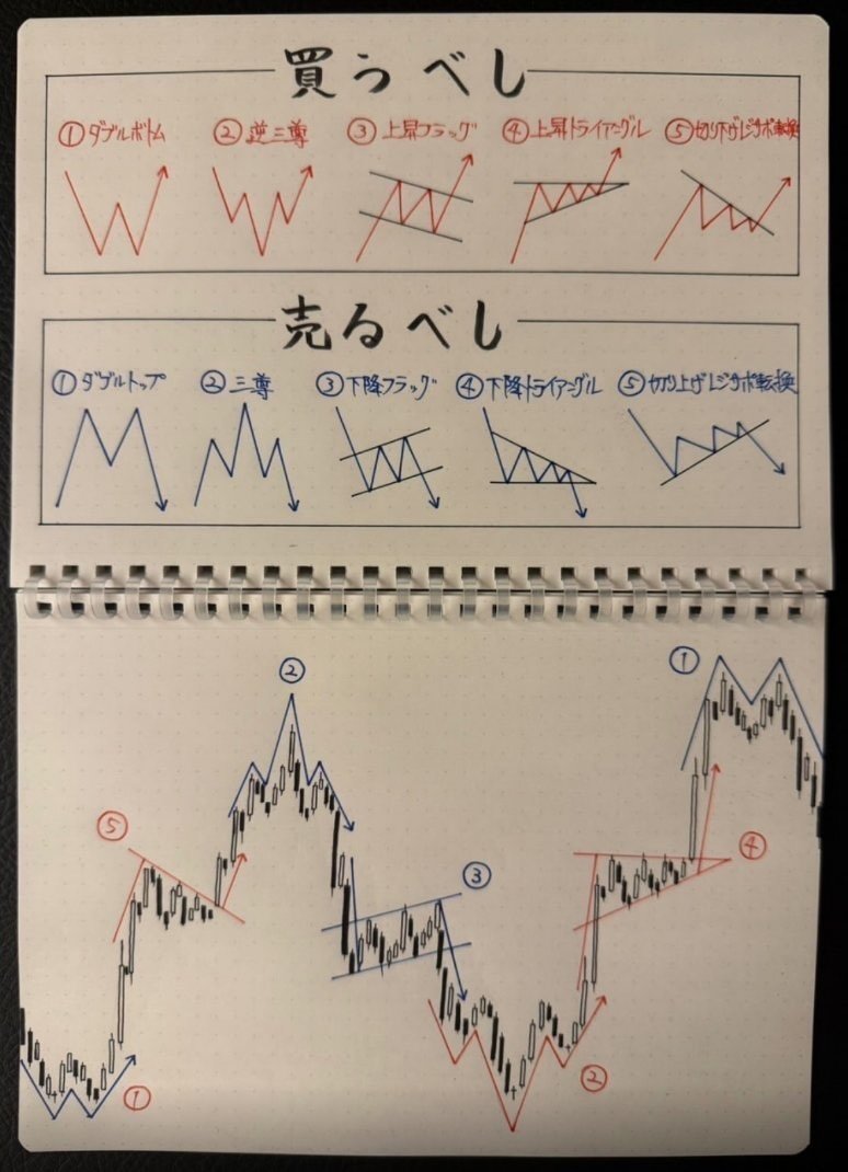 x_lo3r3's tweet photo. 昨夜、妻と長く話をした 
北海道の故郷に戻ることに決めた
 28歳で投資を始め、気づけば56歳
 資産は12億円を超え、月の収益も十分すぎるほどになった正直に言えば、もう“増やす理由”はない 東京の物価高が話題になる中でも、派手な生活はせず、今も8年前の車に乗っています。 勝ちたい日本人は、
👇 https://t.co/bYtWHeQpEZ