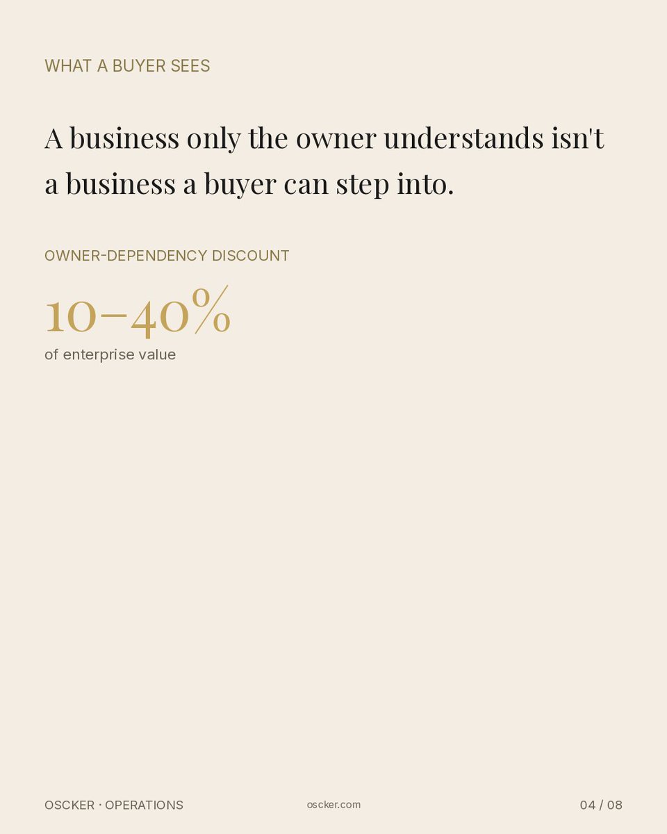 OsckerOps's tweet photo. If it slows down when you leave,

you don't own a business.

You own a job.

Buyers already priced that in.

Thread. https://t.co/fQZEcnXKoZ