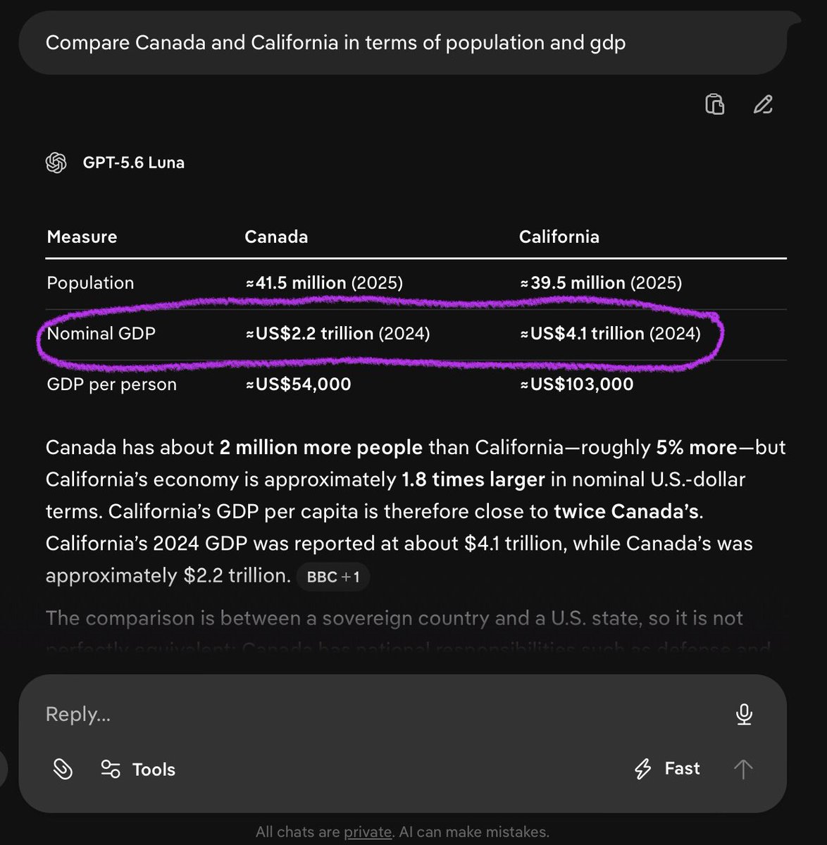 DogoodFry's tweet photo. Here is the truth according to ChatGPT: 

Although California is one of the most dysfunctional states in the U.S., their population is roughly the same as Canada’s, and the nominal GDP is TWICE as much.

Sorry, Canada, you don’t register as a significant concern. https://t.co/7Dc7ywhi9Z