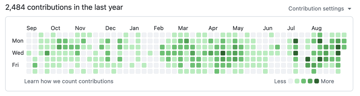 MartijnSch's tweet photo. @morganb Doing my best. https://t.co/YhqUl7wfRz
