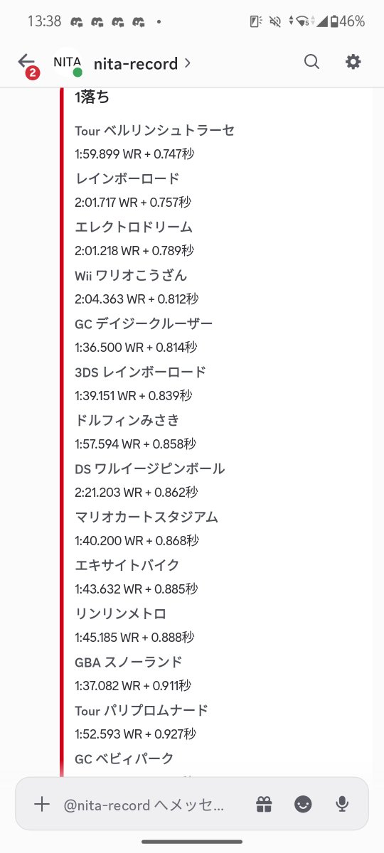 genchan_mk's tweet photo. アクセルバグの修正だとしてもやることが違うでしょ…
とりあえずアプデ前の記録だけ残しておく https://t.co/fhkbPBetN7