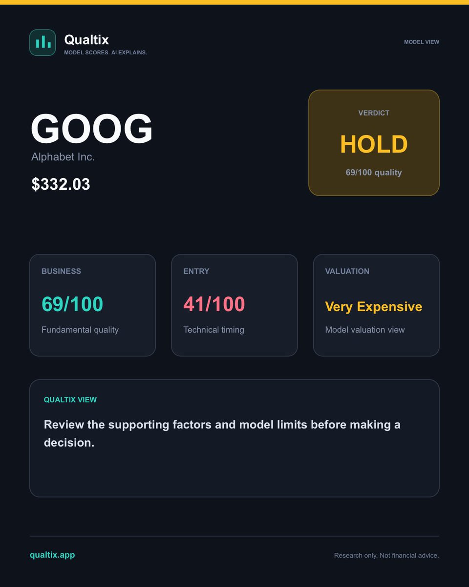 Qualtixapp's tweet photo. $1T revenue is the eye-catching number, but the real question is what happens to the economics on the way there.

$GOOG already runs at ~33% operating margins with ~20% ROIC. If Cloud + AI can keep growing without capex eating the incremental returns, that $1T becomes very interesting.

If margins compress, the revenue headline matters a lot less.

For me, that’s the metric to watch.