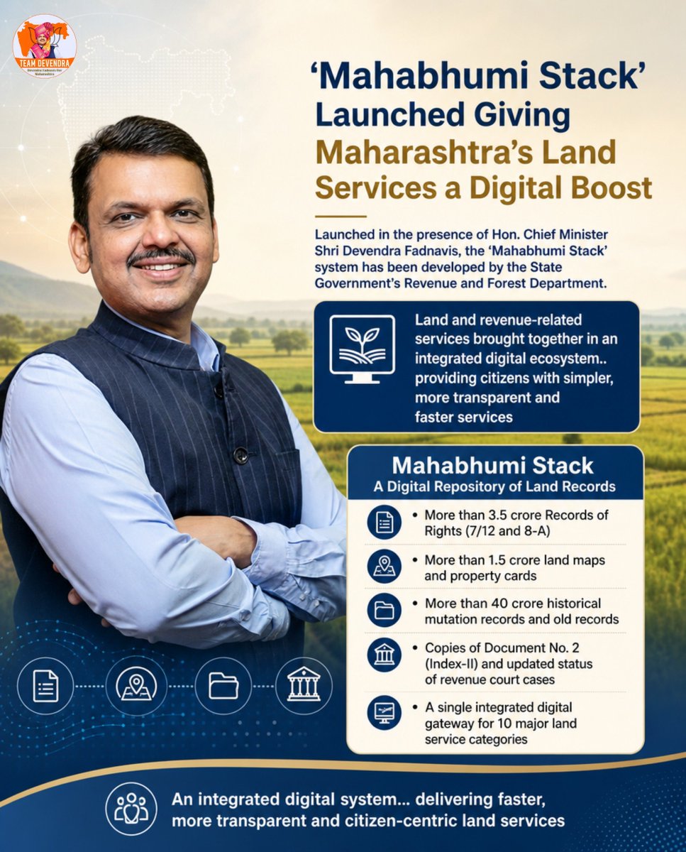 KARMA_0036's tweet photo. ‘MahaBhumi Stack’ marks a new era of faster, transparent and citizen-centric land services in Maharashtra.
An integrated digital system for land records, making essential land services simpler and more accessible..!
@Dev_Fadnavis
#DevendraFadnavis #Teamdevendra #MahaBhumiStack #DigitalMaharashtra #LandRecords
#Maharashtra