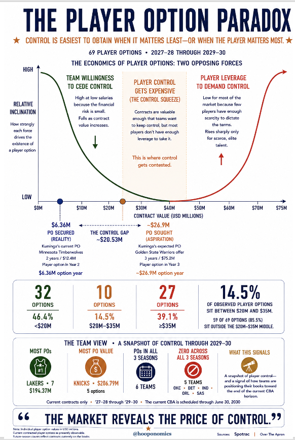 Hooponomics tweet picture