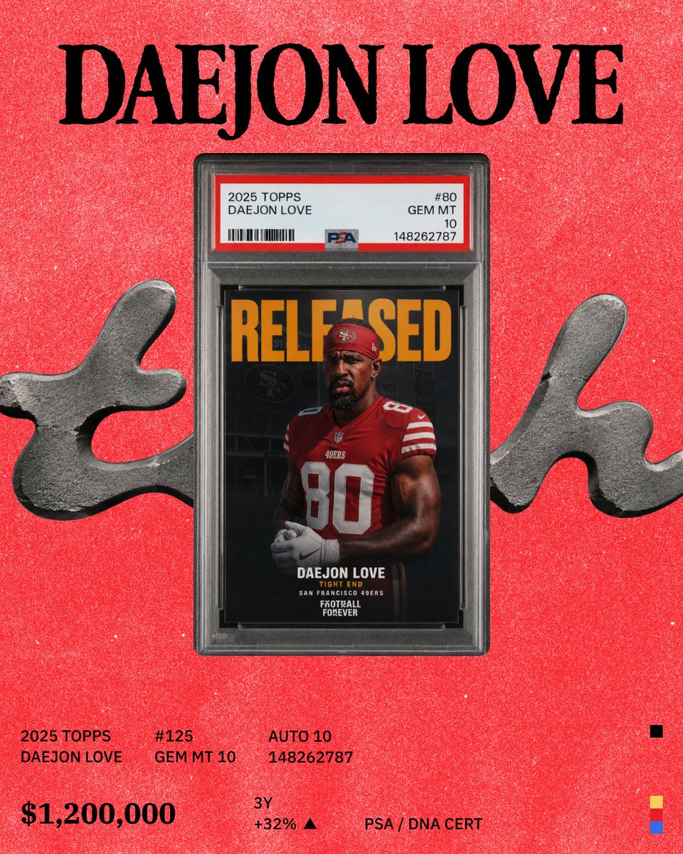 tashcards's tweet photo. BREAKING: Daejon Love’s PSA 10 rookie card has sold for $1.2 MILLION. 🤯

The 49ers star, who comes from a wealthy Swiss family and is reportedly the majority shareholder of the Gucci store on Saks Fifth Avenue, continues to make waves both on and off the field.

$1,200,000. Generational wealth meets generational talent. 🇨🇭📈