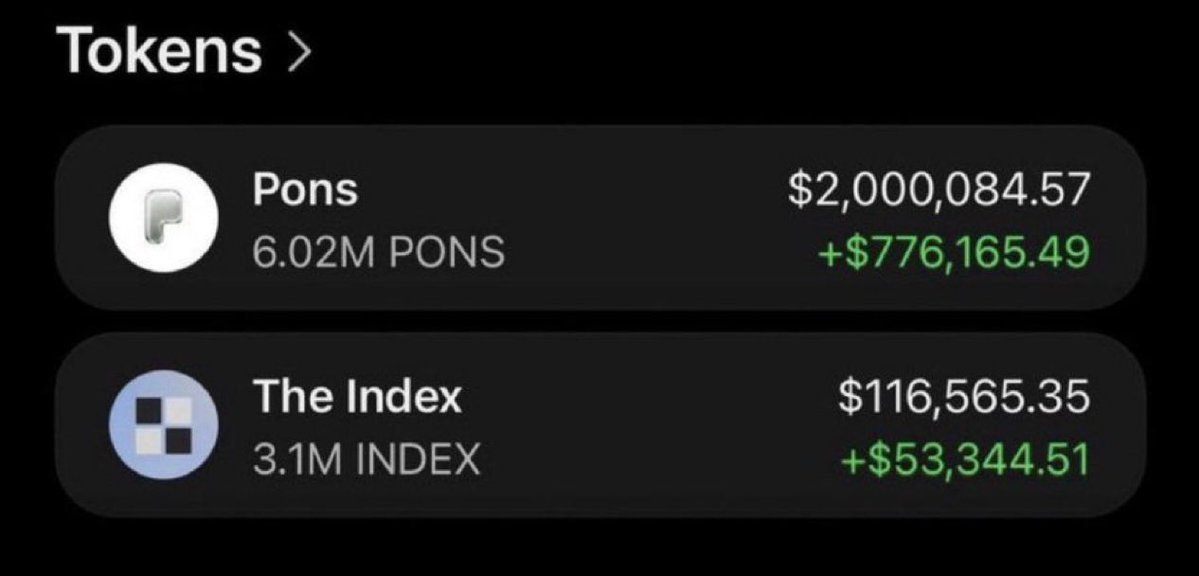 SOLWHALEDYOR's tweet photo. Just crossed $1,271,460 on my $PONS bag!!!

I spotted $Pons at $16k Mcap!! Now sitting at $373M mcap!!

Absolutely unreal!!!

Memecoins are the best!!

Don’t miss my next call!! Join TG.. https://t.co/GEWK1odxZL