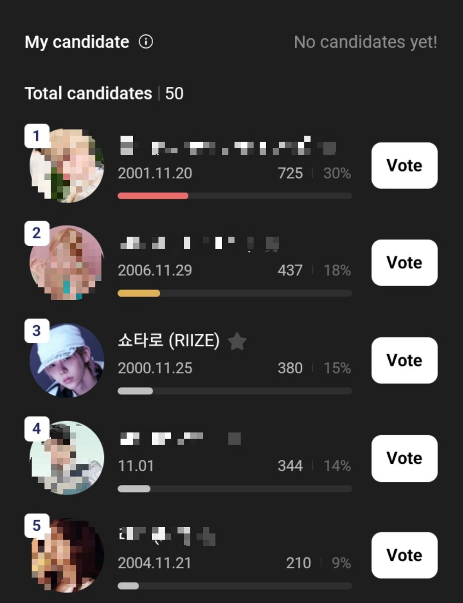 STR_VOTINGTEAM's tweet photo. 🚨 SHOTARO's BIRTHDAY VOTING UPDATE 🚨

💗 IDOKI: 🥈 2nd place — 220,357 votes (overal rank for november birthday) | 🎯 TOP 3 | ⚠️Free Hearts will expire the next day after you receive them⚠️

🖤 HIGHER: 🥉 3rd place — 380 votes (15%) | 🎯 TOP 1

🗳️ Every vote counts! 🫶 https://t.co/JGMDdzHkzv
