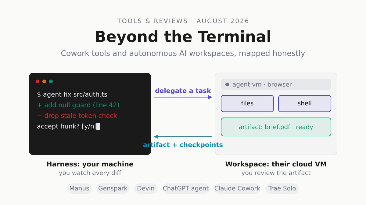 automater_ai's tweet photo. Manus, Genspark, Devin, ChatGPT agent, Claude Cowork.

What an agent workspace actually delivers in 2026, on task fit, price, and trust.

https://t.co/urilwItHif https://t.co/pstL2LkSI2