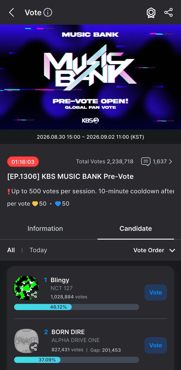 whistlleo's tweet photo. less than 1hr and 30 mins left til pre-vote for music bank ends! don't forget there's a 10-minute cool down per vote with a maximum of 500 per session! plan on dropping your votes accordingly! https://t.co/IjpZAB6Ywy