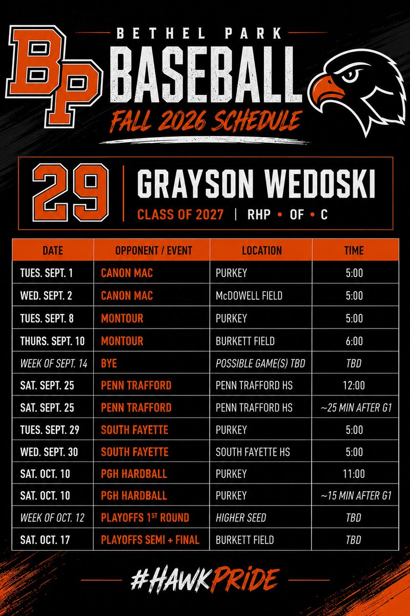 GraysonWedoski's tweet photo. Fall ball underway with Bethel Park ⚾️
Here’s my remaining Fall 2026 schedule. Looking forward to competing this fall!
2027 | RHP / OF / C | #29
@bp_hawks @PRCoachBrim
#Uncommitted #2027Baseball https://t.co/wyRWsxEJnK