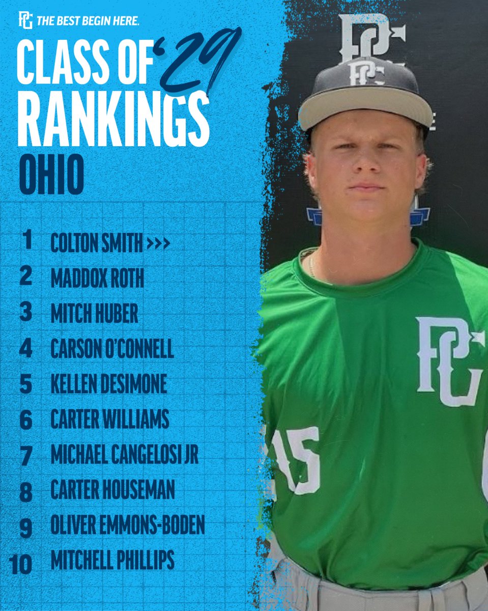 PG_OhioValley's tweet photo. 🚨2029 OHIO VALLEY RANKINGS UPDATE🚨

Check out the full list of prospects here ⬇️

Indiana: https://t.co/8fTUatiNtU

Kentucky: https://t.co/WvQhLjyKaH

Michigan: https://t.co/hEuCnz4jv4

Ohio: https://t.co/xs1UPKJJhn https://t.co/SDyJ8hPsXA